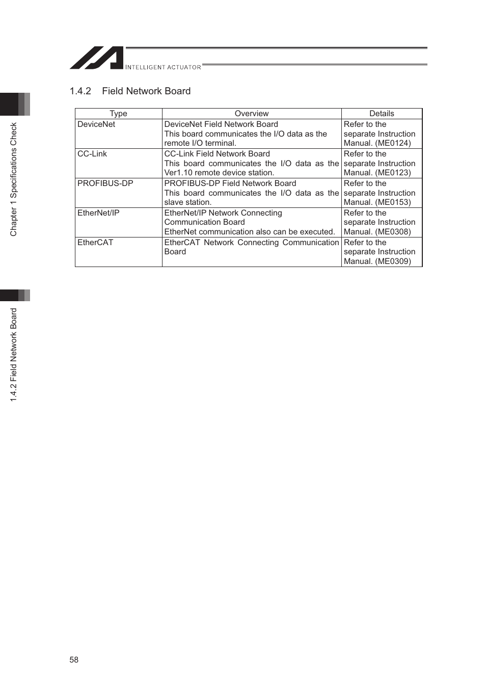 IAI America XSEL-S User Manual | Page 66 / 544