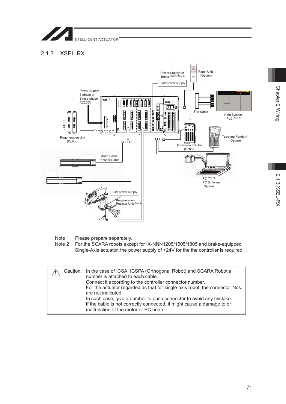 3 xsel-rx | IAI America XSEL-S User Manual | Page 79 / 544