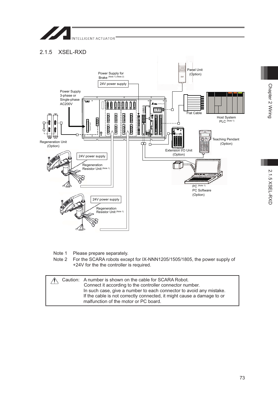 5 xsel-rxd | IAI America XSEL-S User Manual | Page 81 / 544