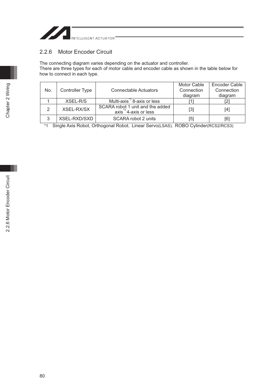 IAI America XSEL-S User Manual | Page 88 / 544