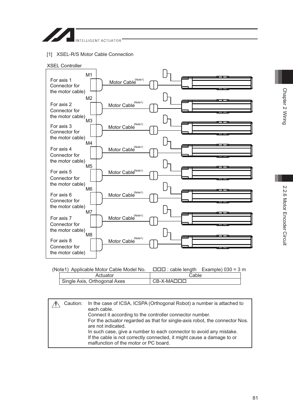IAI America XSEL-S User Manual | Page 89 / 544
