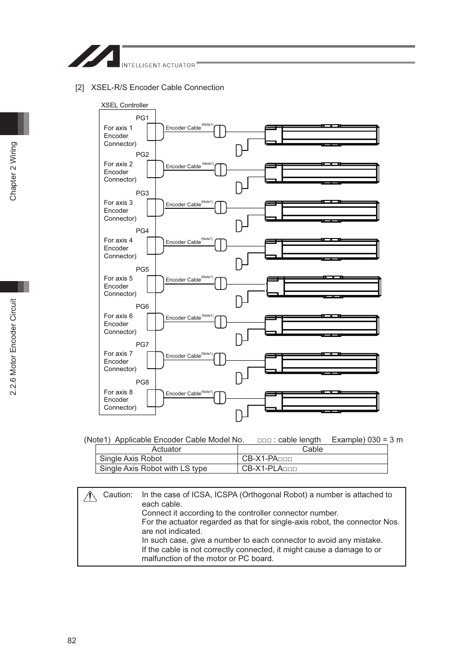 IAI America XSEL-S User Manual | Page 90 / 544