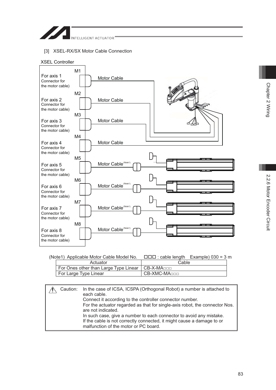 IAI America XSEL-S User Manual | Page 91 / 544