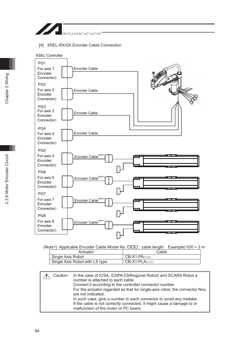 IAI America XSEL-S User Manual | Page 92 / 544
