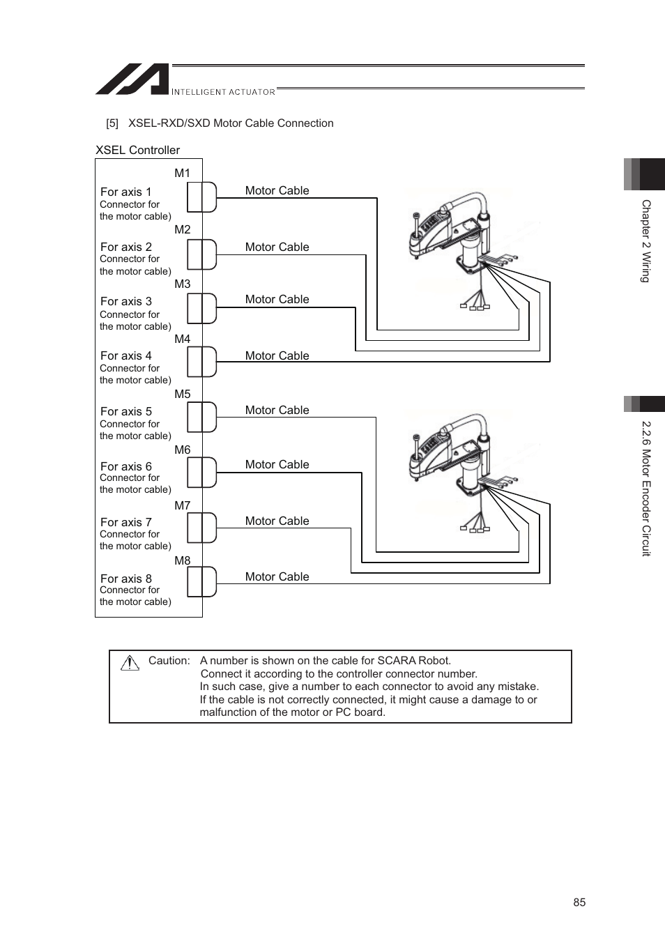 IAI America XSEL-S User Manual | Page 93 / 544
