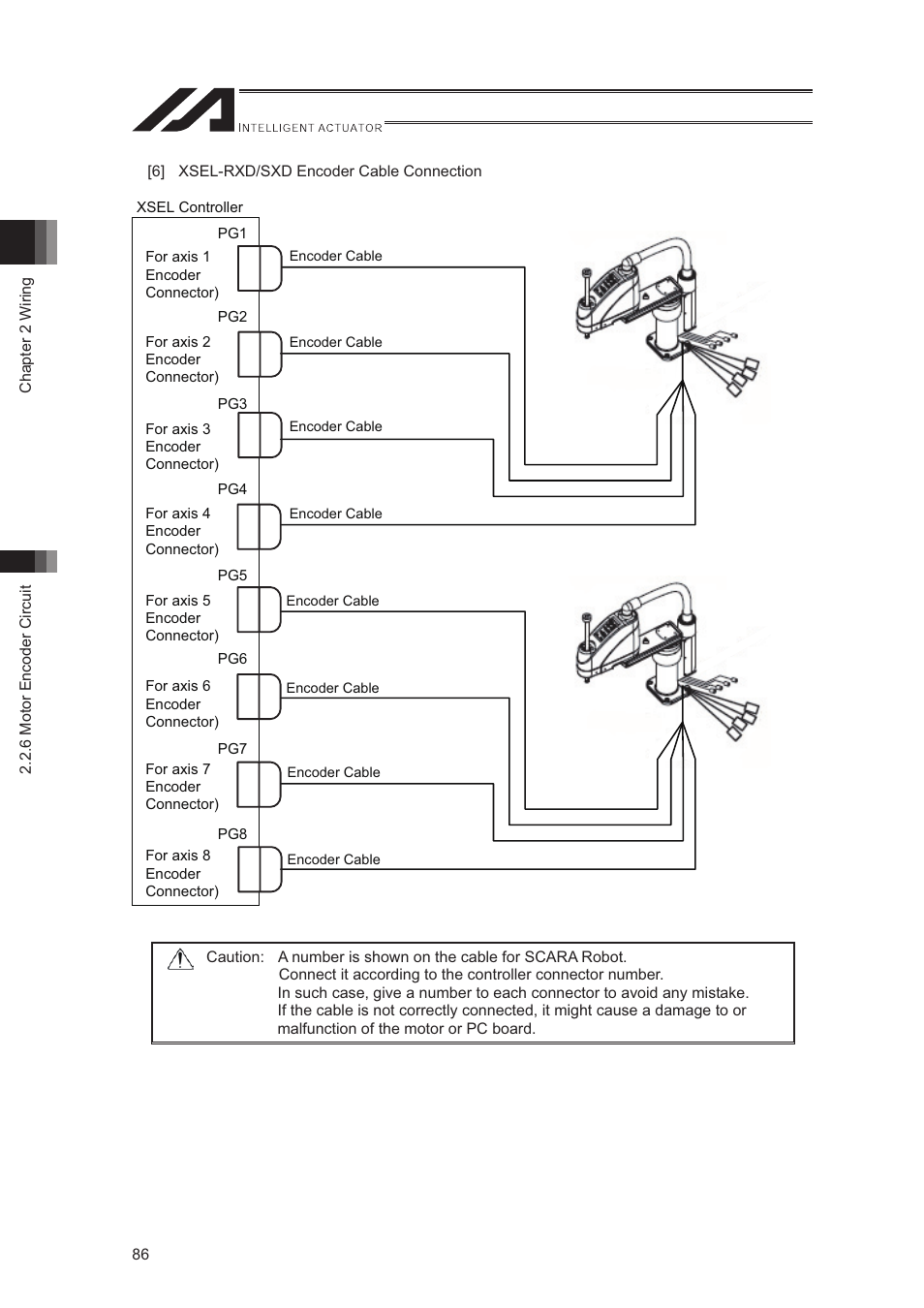 IAI America XSEL-S User Manual | Page 94 / 544