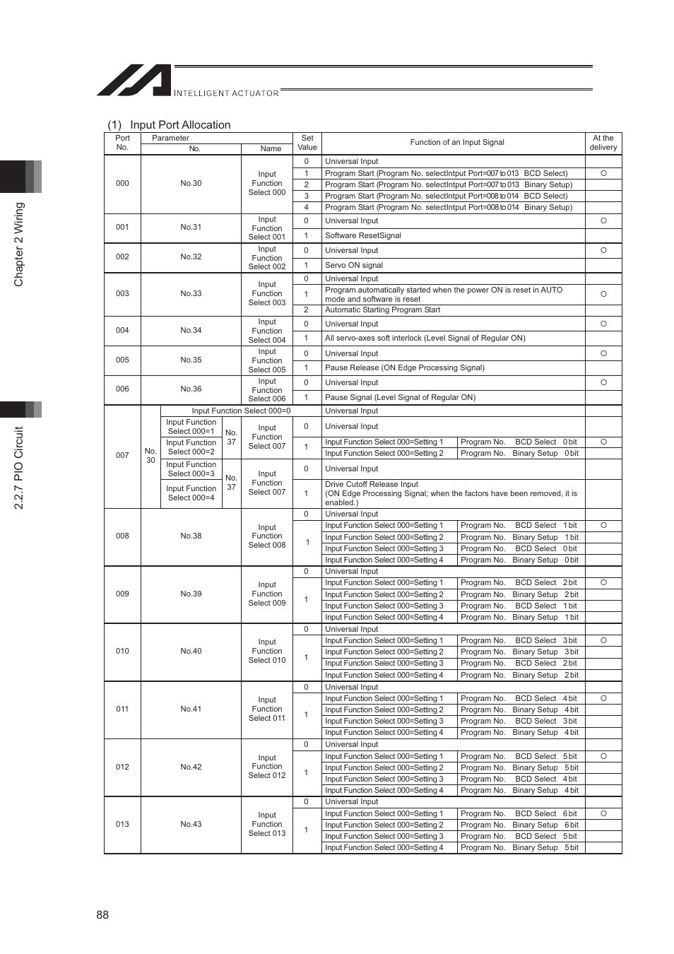 IAI America XSEL-S User Manual | Page 96 / 544