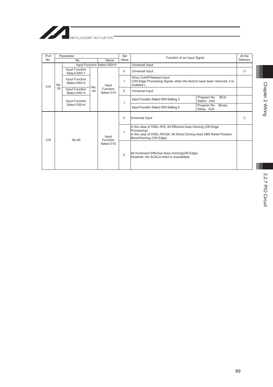 IAI America XSEL-S User Manual | Page 97 / 544