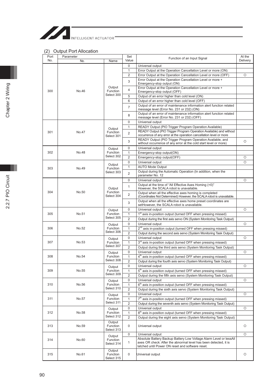 IAI America XSEL-S User Manual | Page 98 / 544