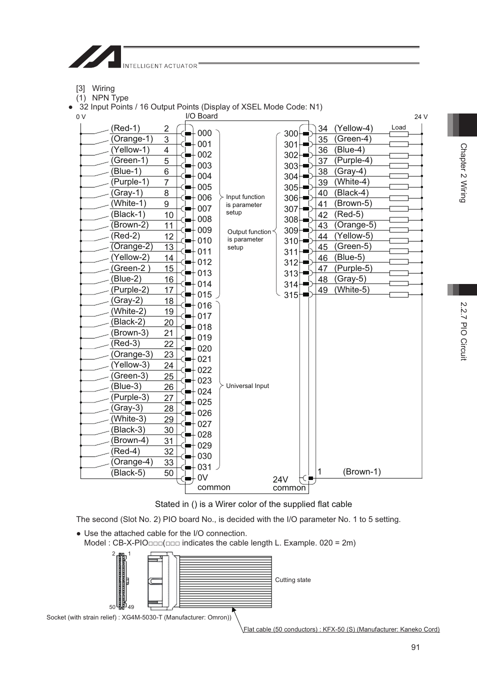 IAI America XSEL-S User Manual | Page 99 / 544