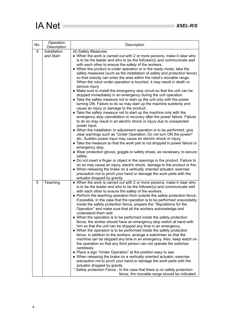 Ia net | IAI America XSEL-S User Manual | Page 10 / 84