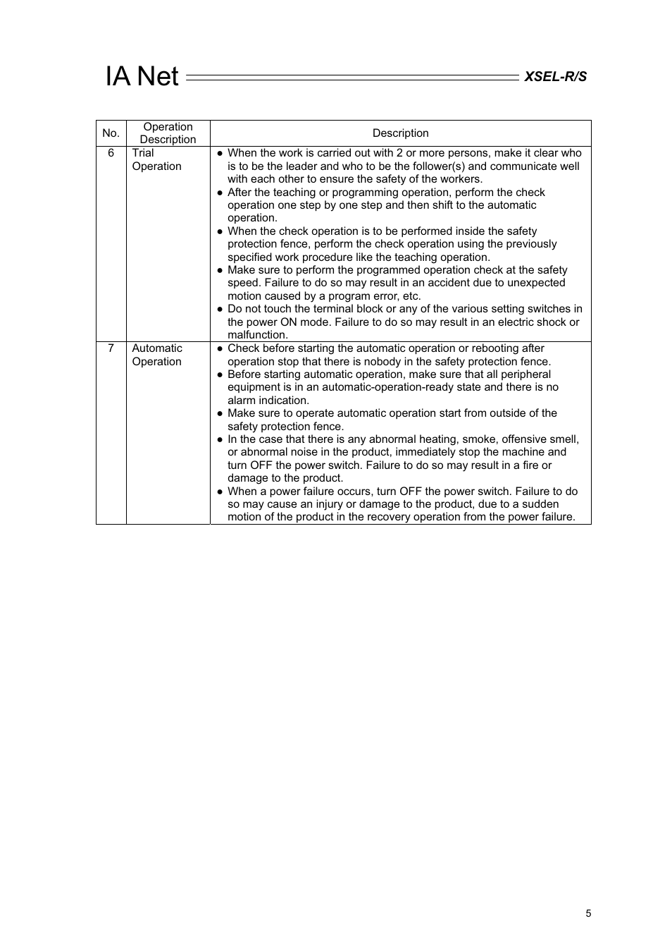 Ia net | IAI America XSEL-S User Manual | Page 11 / 84