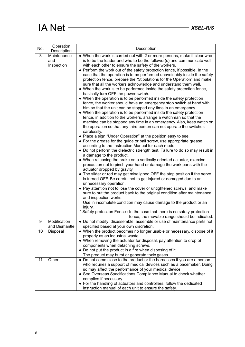 Ia net | IAI America XSEL-S User Manual | Page 12 / 84