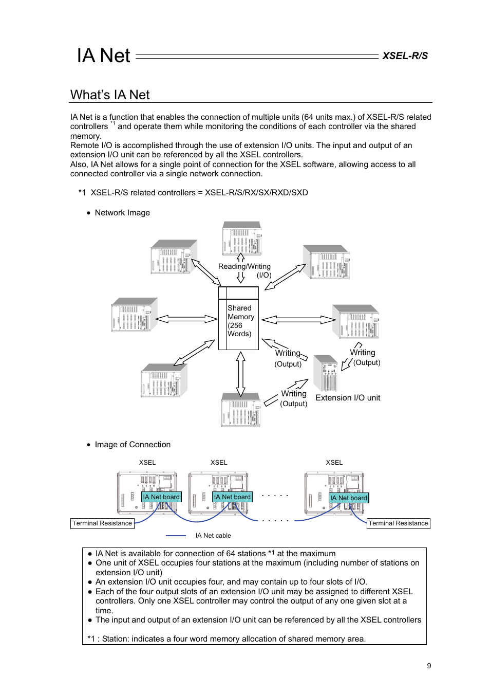 What’s ia net, Ia net, Xsel-r/s | IAI America XSEL-S User Manual | Page 15 / 84