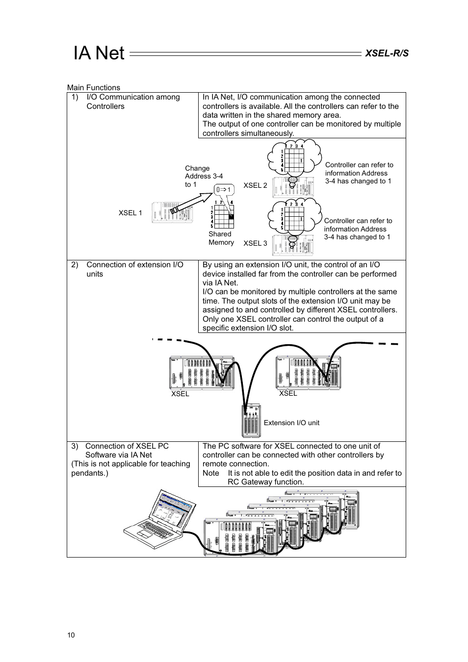 Ia net | IAI America XSEL-S User Manual | Page 16 / 84