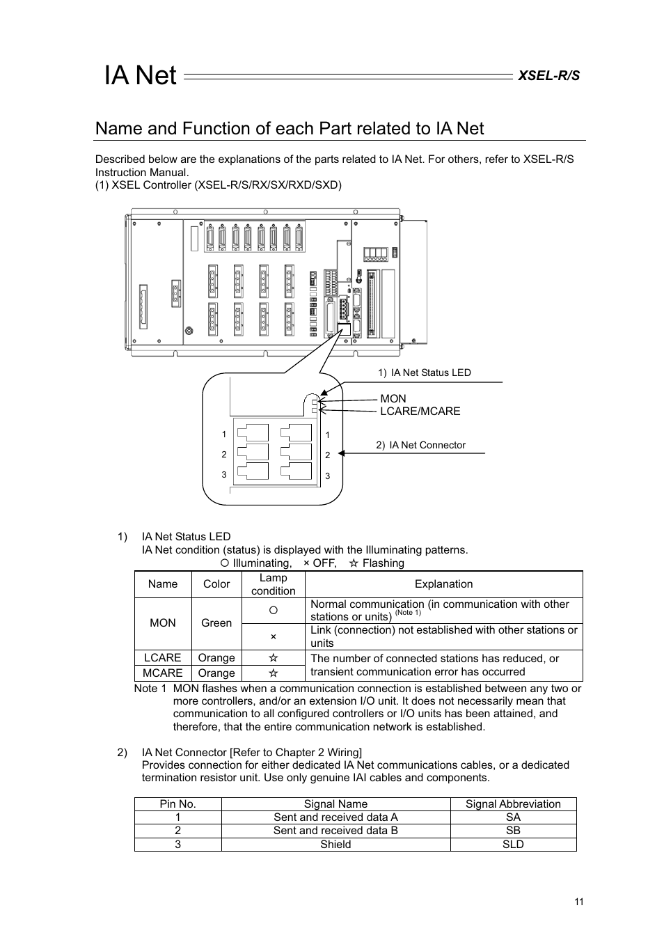 Name and function of each part related to ia net, Ia net | IAI America XSEL-S User Manual | Page 17 / 84