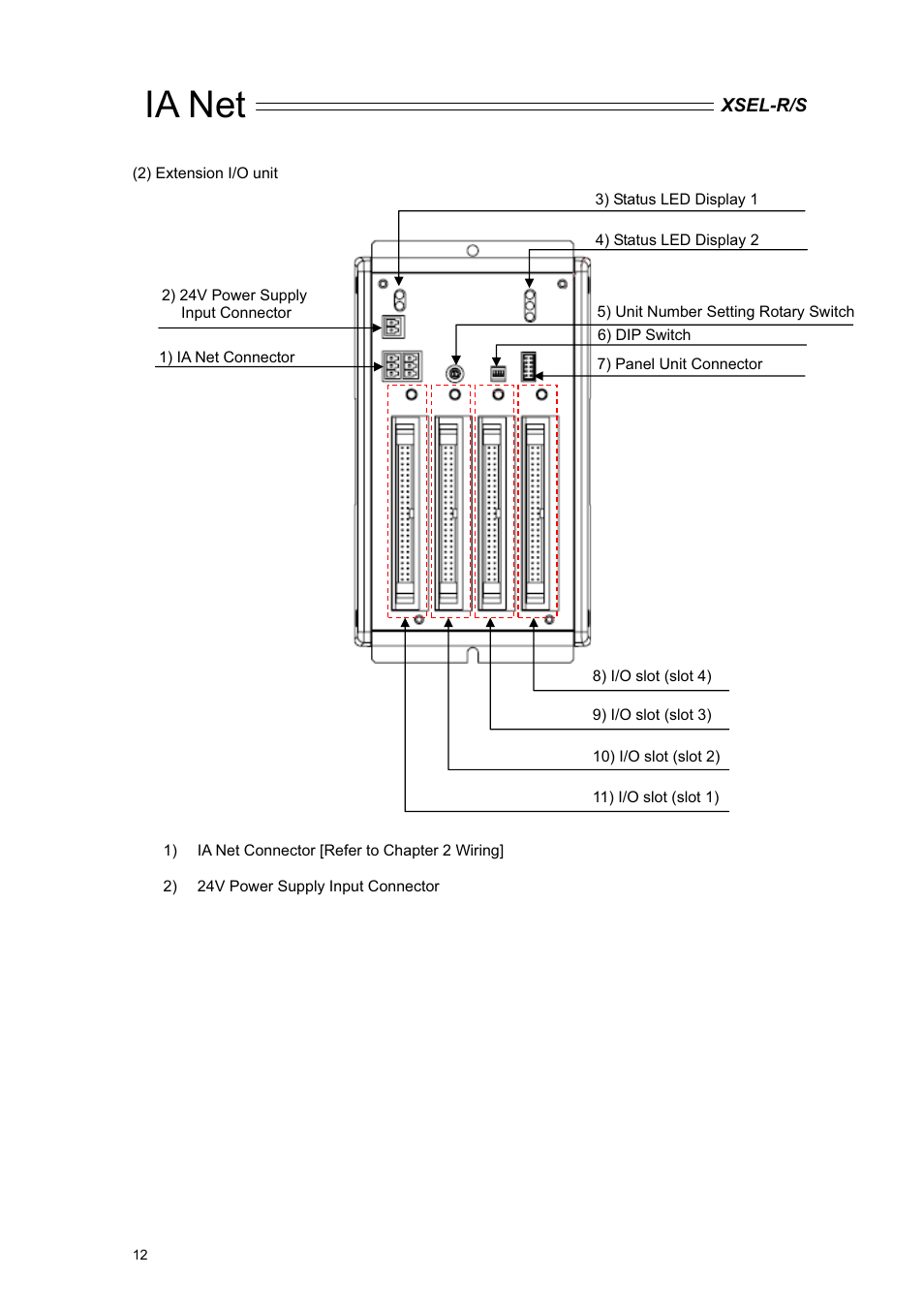 Ia net | IAI America XSEL-S User Manual | Page 18 / 84