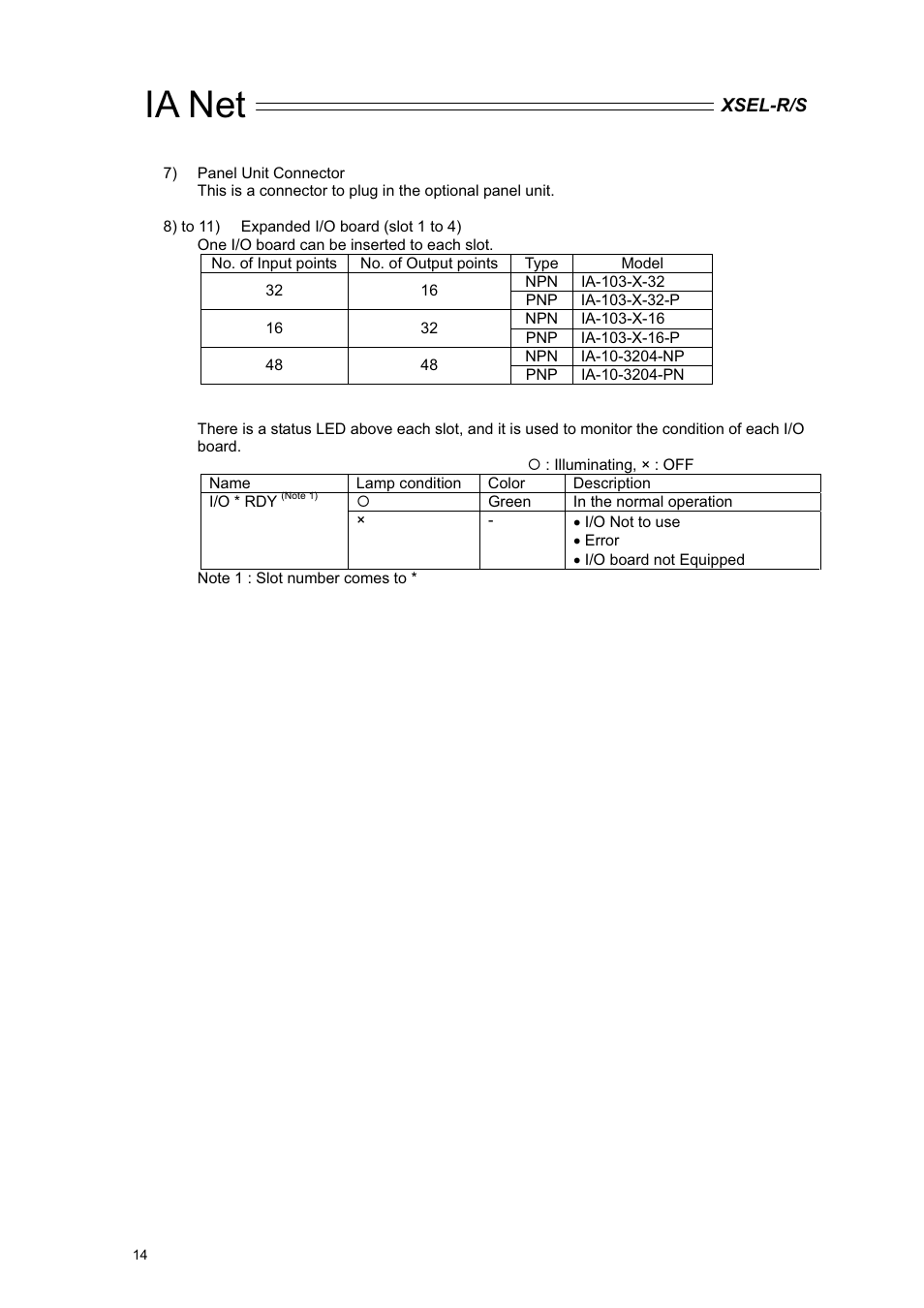 Ia net | IAI America XSEL-S User Manual | Page 20 / 84