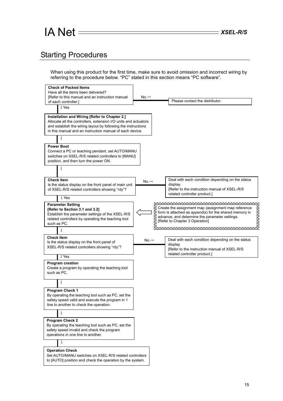 Starting procedures, Ia net, Xsel-r/s | IAI America XSEL-S User Manual | Page 21 / 84