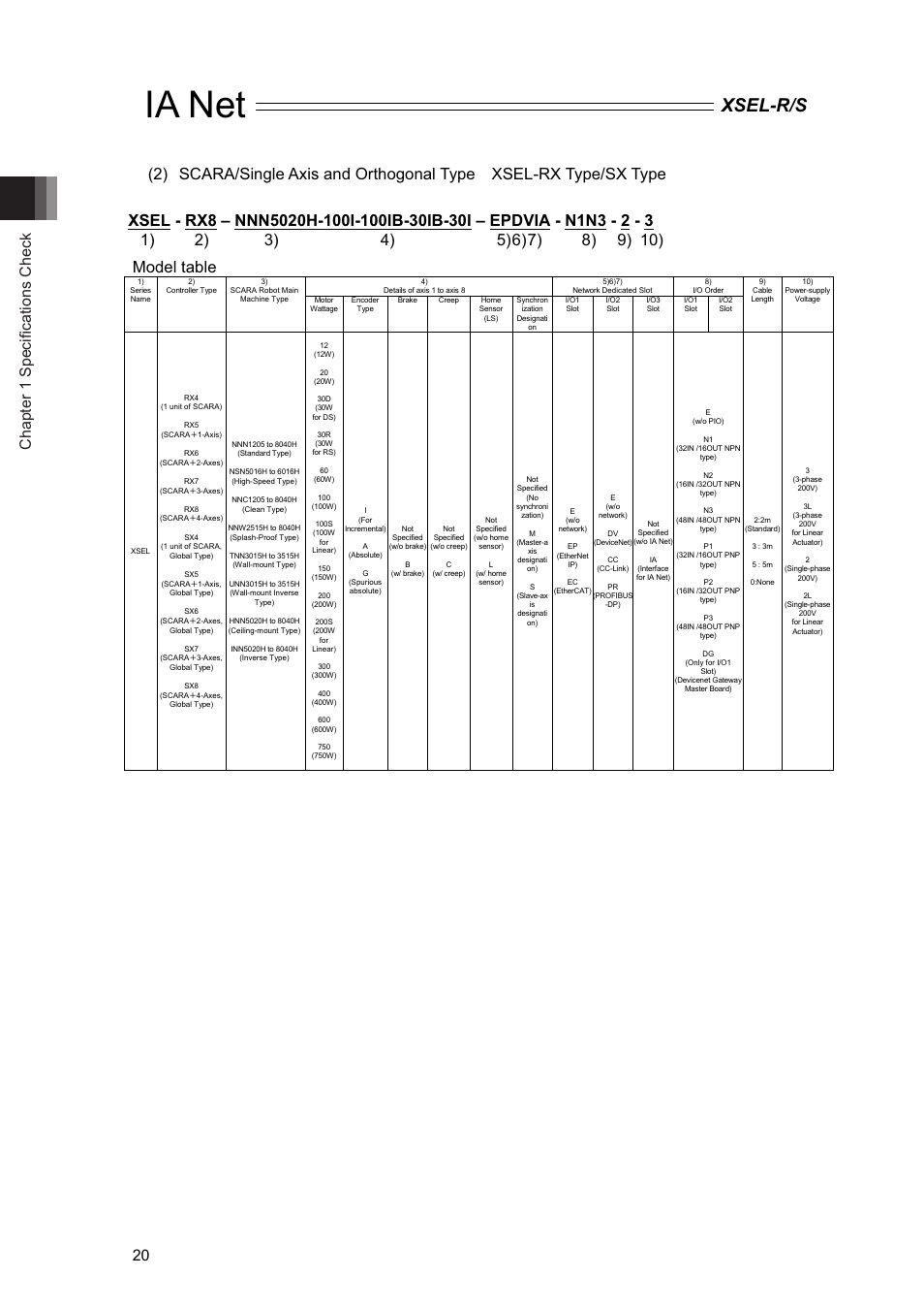 Ia net, Xsel-r/s, Chapter 1 specifications check 20 | IAI America XSEL-S User Manual | Page 26 / 84