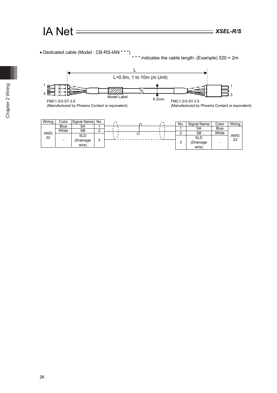 Ia net, Xsel-r/s | IAI America XSEL-S User Manual | Page 32 / 84