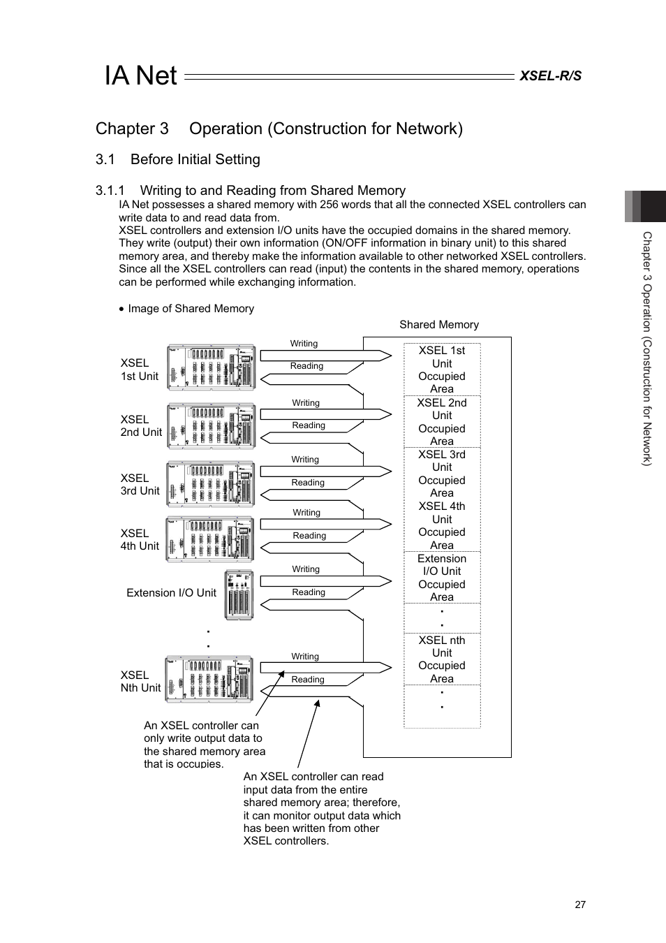 Chapter 3 operation (construction for network), 1 before initial setting, Ia net | IAI America XSEL-S User Manual | Page 33 / 84