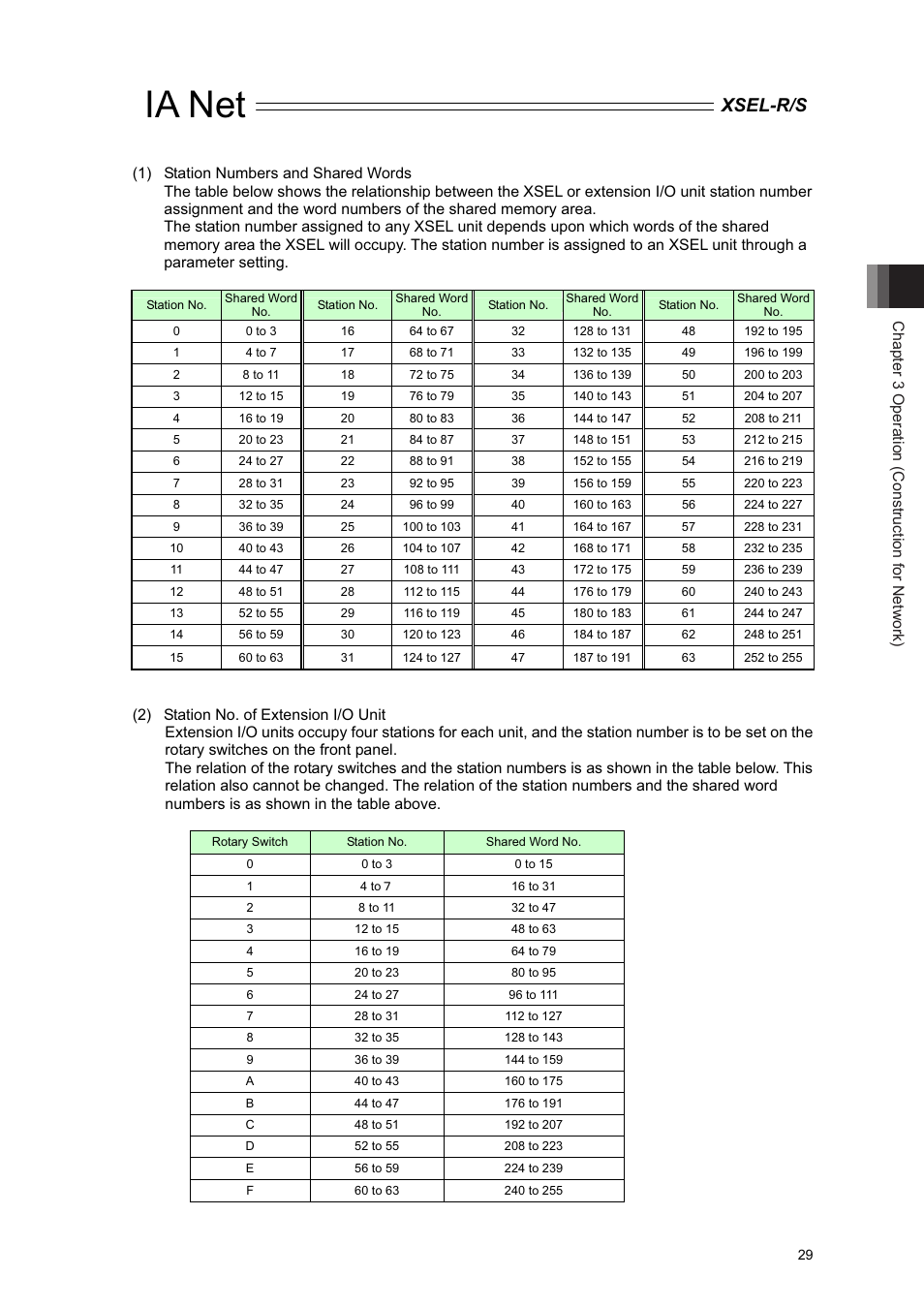 Ia net, Xsel-r/s, Chapter 3 operation (construction for network) | IAI America XSEL-S User Manual | Page 35 / 84