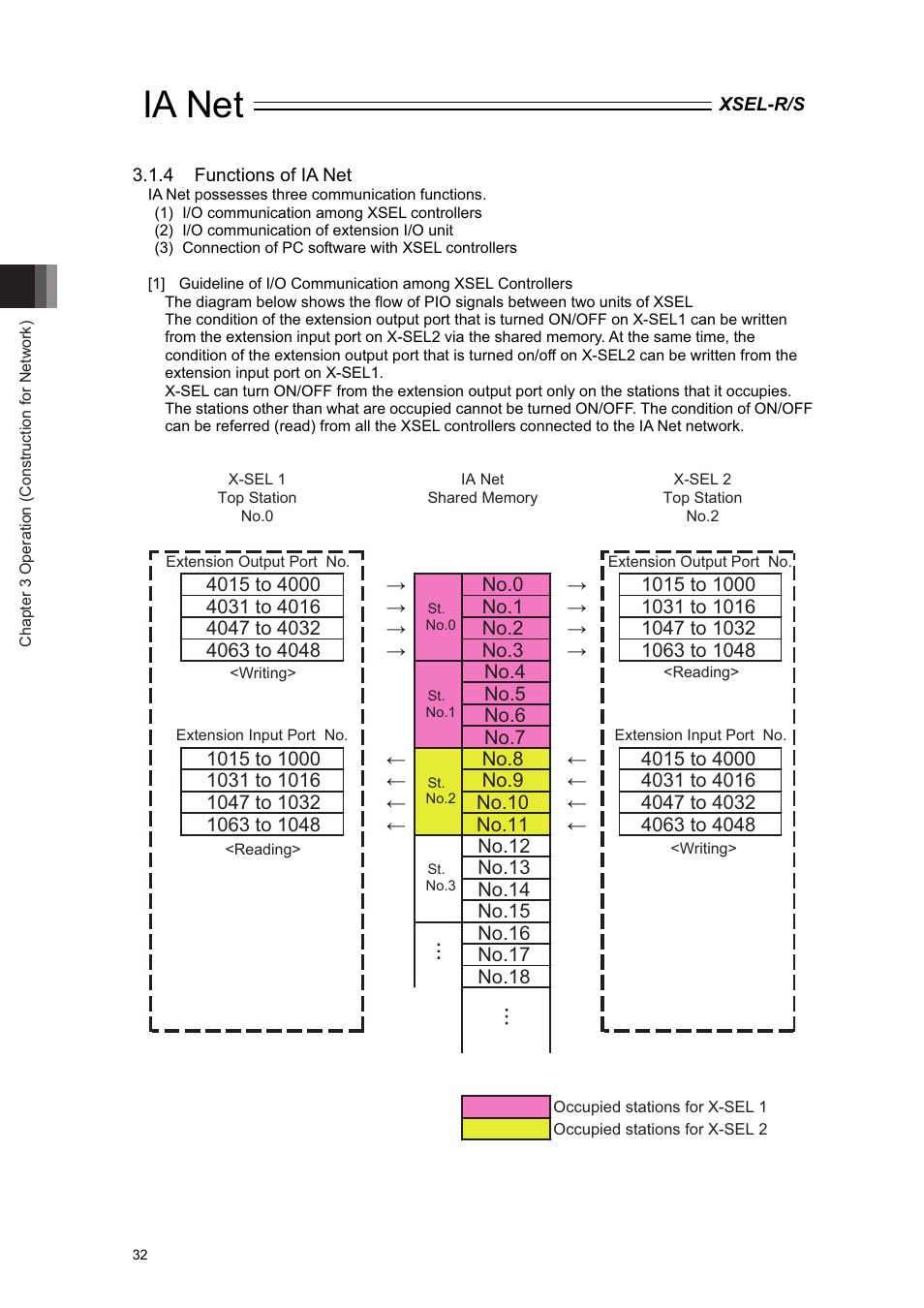 Ia net | IAI America XSEL-S User Manual | Page 38 / 84