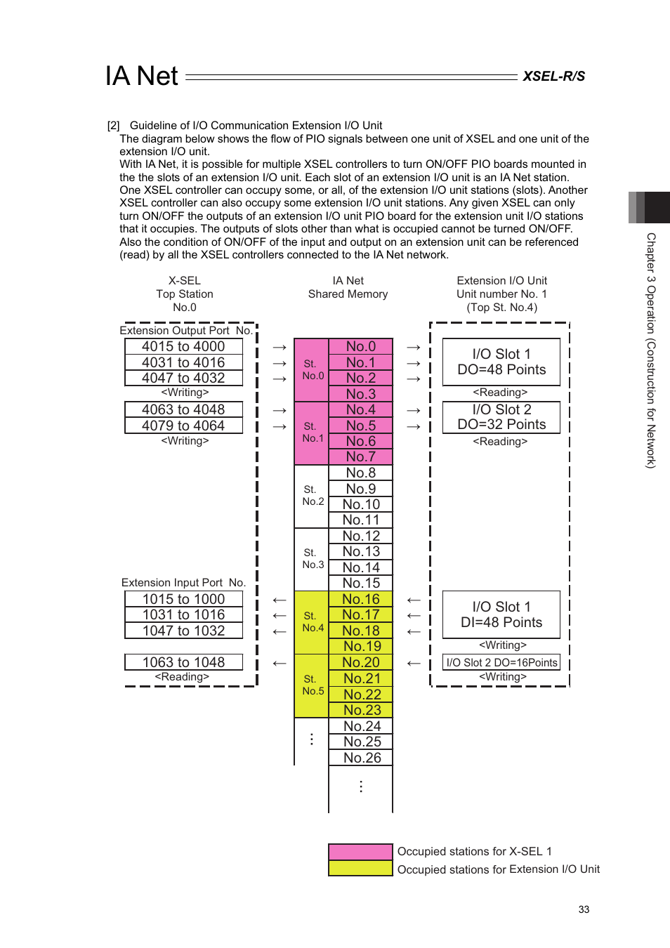Ia net | IAI America XSEL-S User Manual | Page 39 / 84