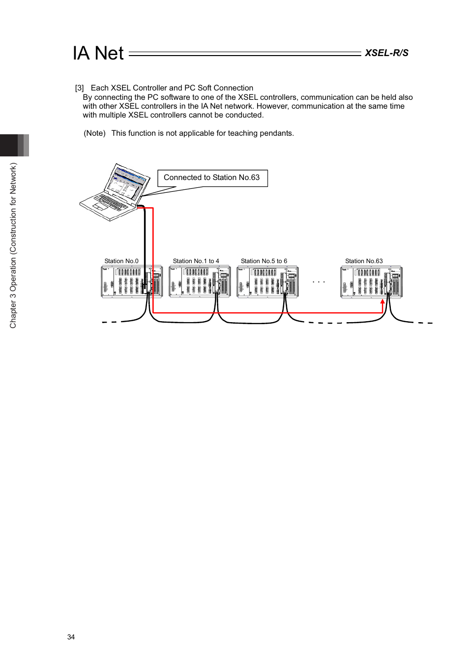 Ia net | IAI America XSEL-S User Manual | Page 40 / 84