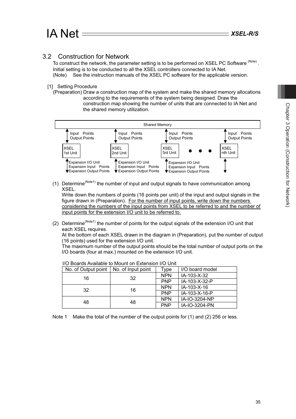 2 construction for network, Ia net, Xsel-r/s | IAI America XSEL-S User Manual | Page 41 / 84