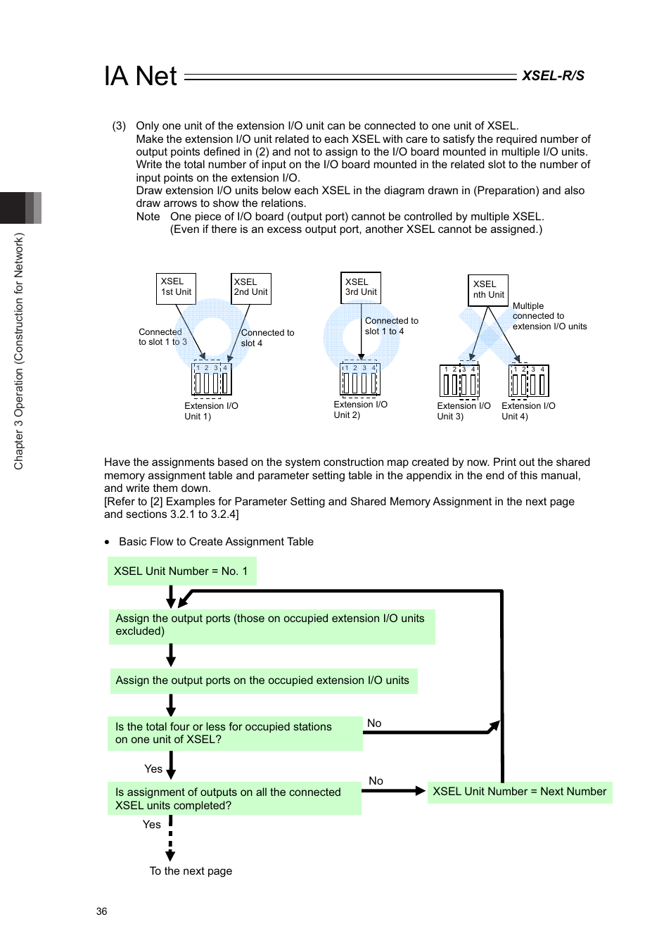 Ia net, Xsel-r/s | IAI America XSEL-S User Manual | Page 42 / 84