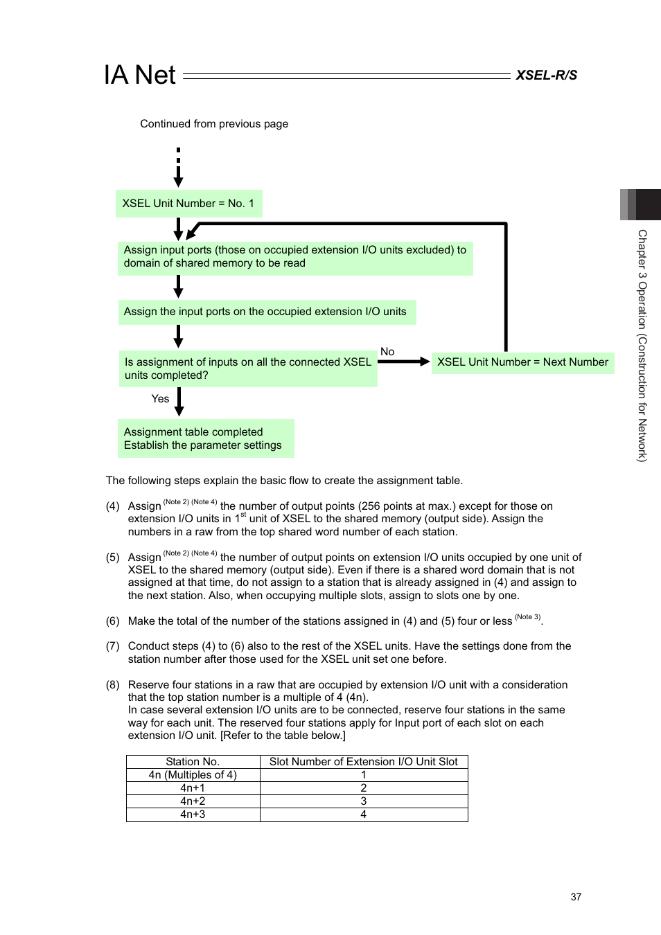 Ia net | IAI America XSEL-S User Manual | Page 43 / 84