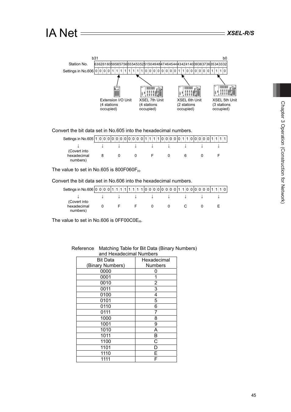 Ia net, Xsel-r/s | IAI America XSEL-S User Manual | Page 51 / 84