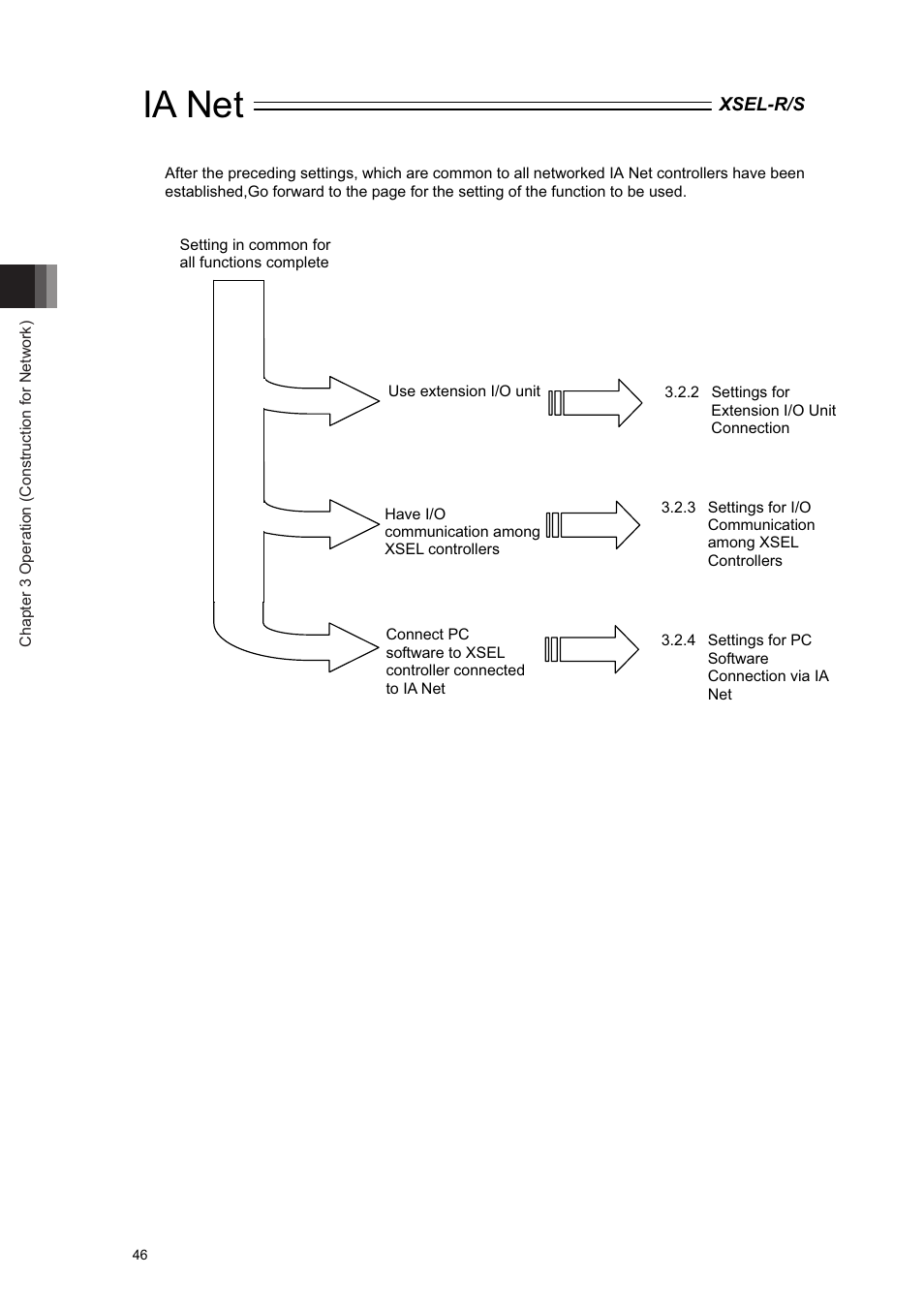 Ia net | IAI America XSEL-S User Manual | Page 52 / 84