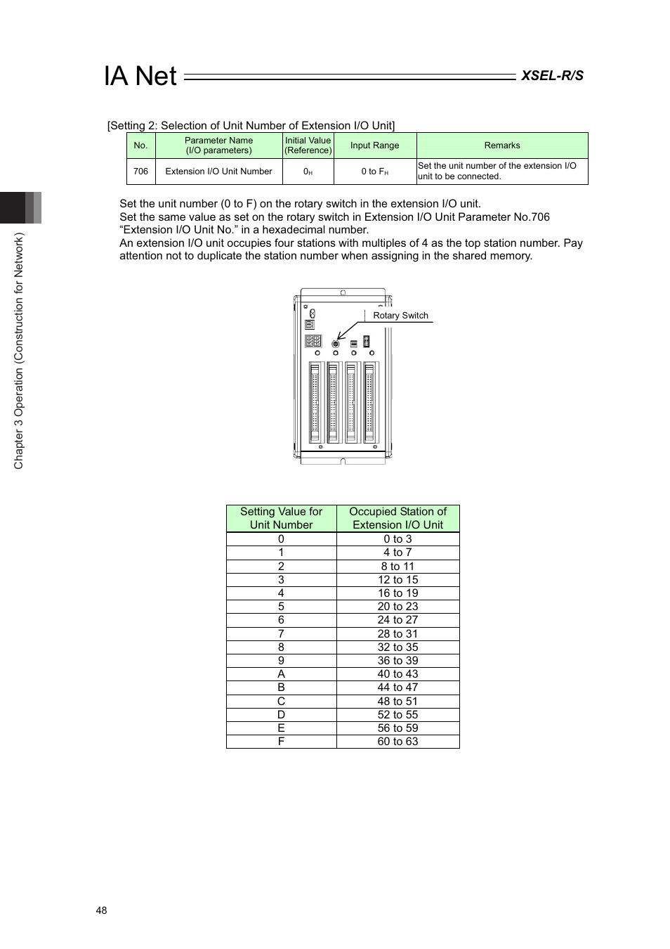 Ia net, Xsel-r/s | IAI America XSEL-S User Manual | Page 54 / 84