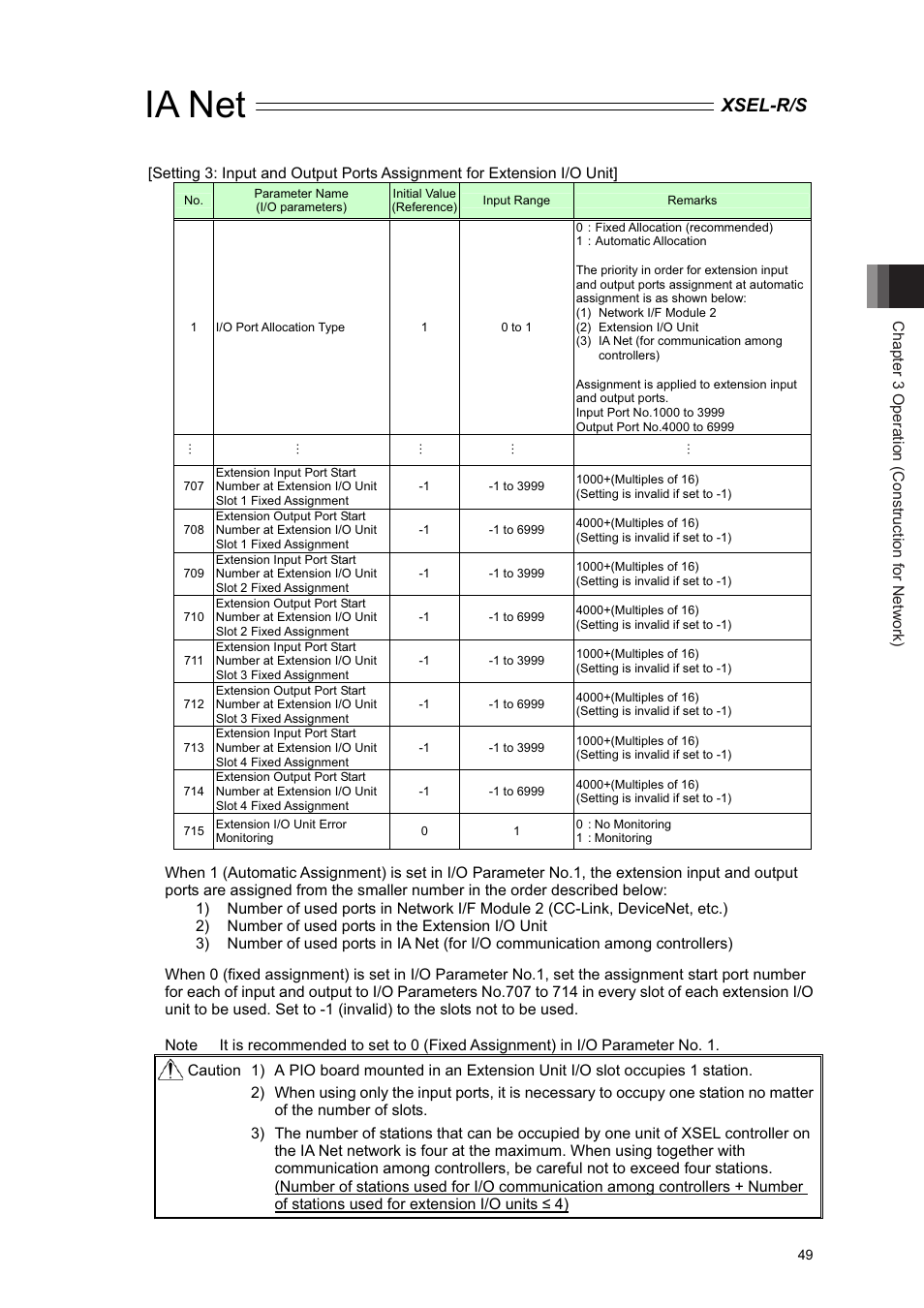 Ia net, Xsel-r/s | IAI America XSEL-S User Manual | Page 55 / 84