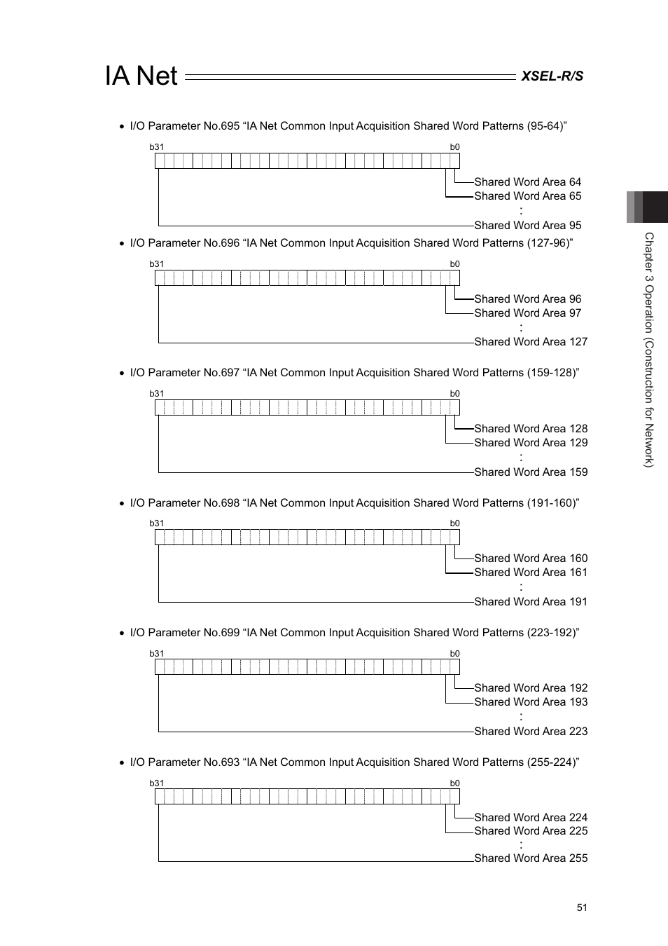 Ia net | IAI America XSEL-S User Manual | Page 57 / 84