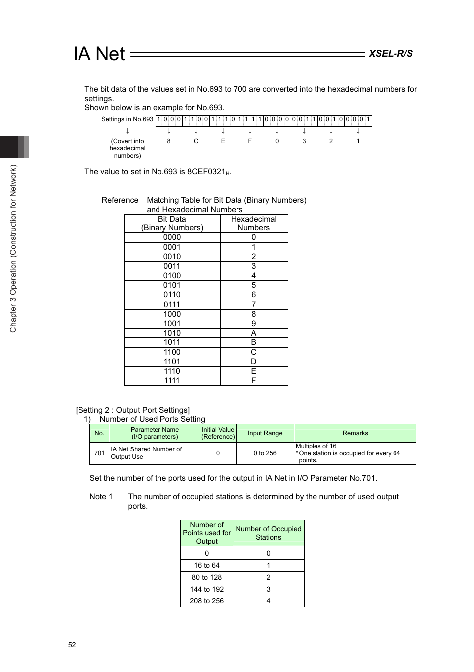 Ia net, Xsel-r/s | IAI America XSEL-S User Manual | Page 58 / 84