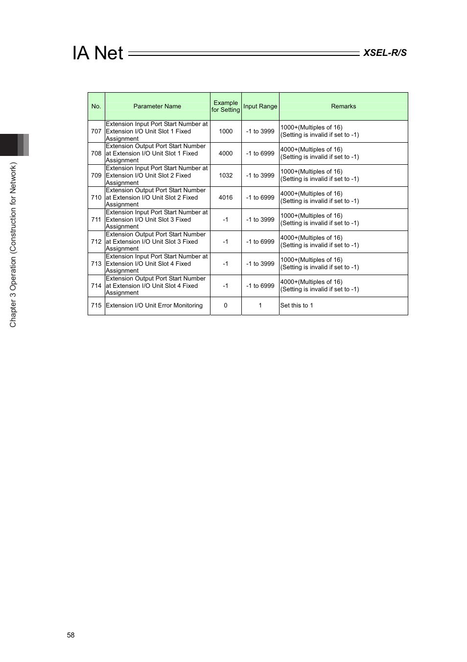 Ia net, Xsel-r/s | IAI America XSEL-S User Manual | Page 64 / 84