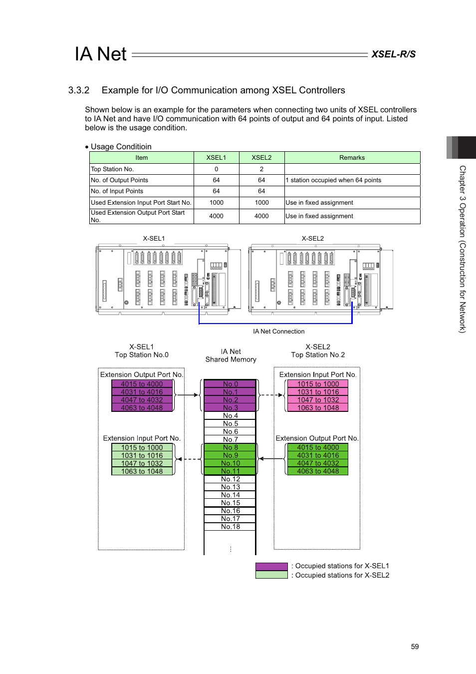 Ia net | IAI America XSEL-S User Manual | Page 65 / 84