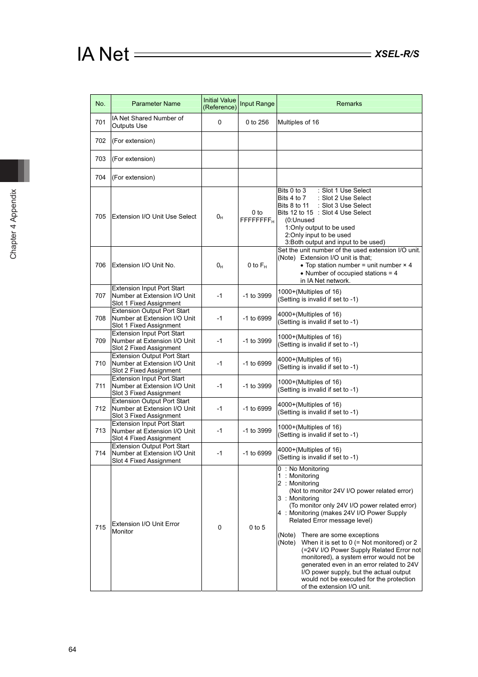 Ia net, Xsel-r/s, Chapter 4 appendix | IAI America XSEL-S User Manual | Page 70 / 84
