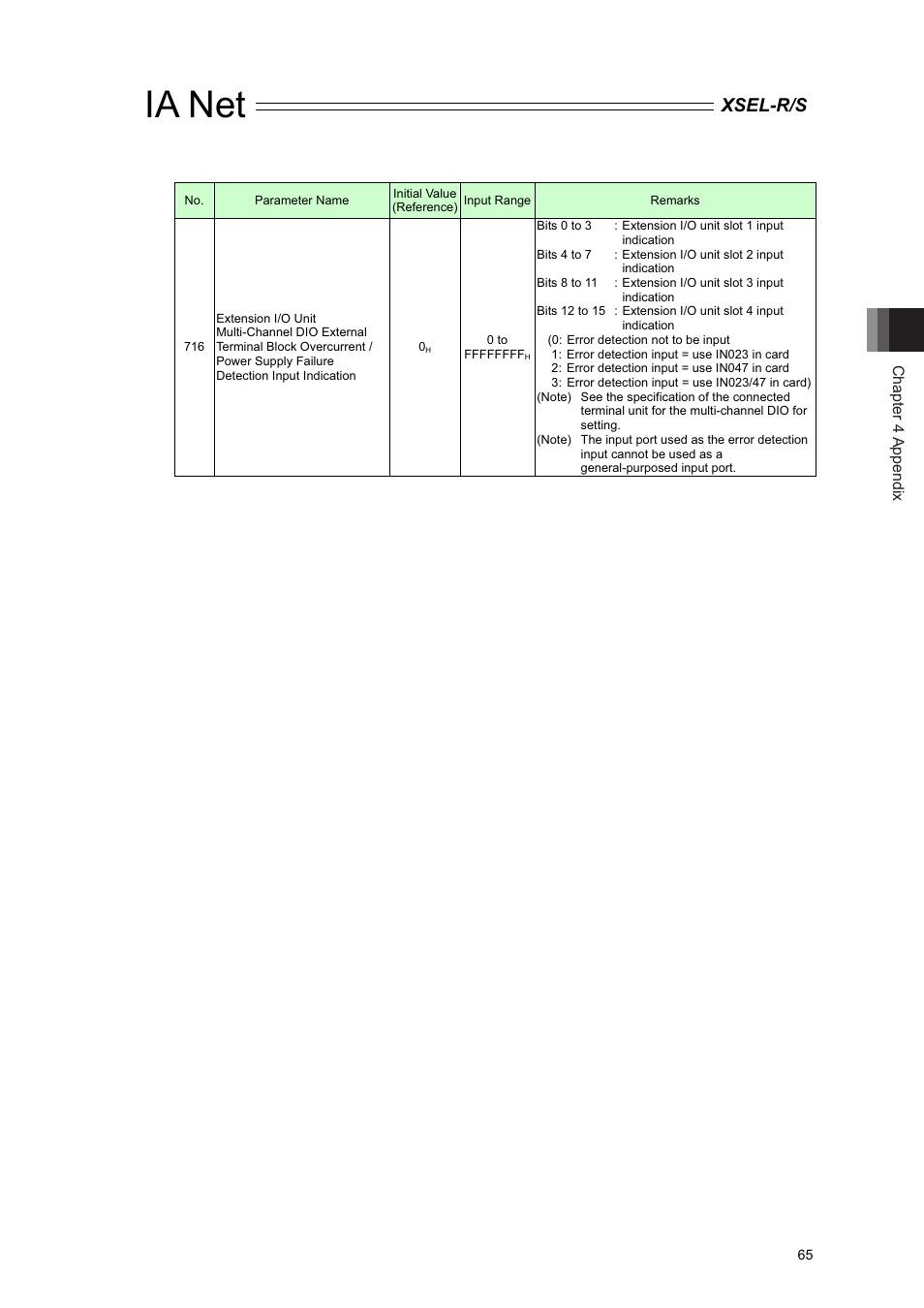 Ia net, Xsel-r/s | IAI America XSEL-S User Manual | Page 71 / 84