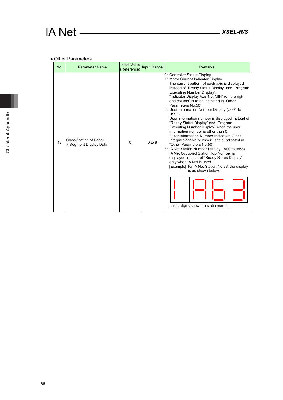 Ia net, Xsel-r/s | IAI America XSEL-S User Manual | Page 72 / 84