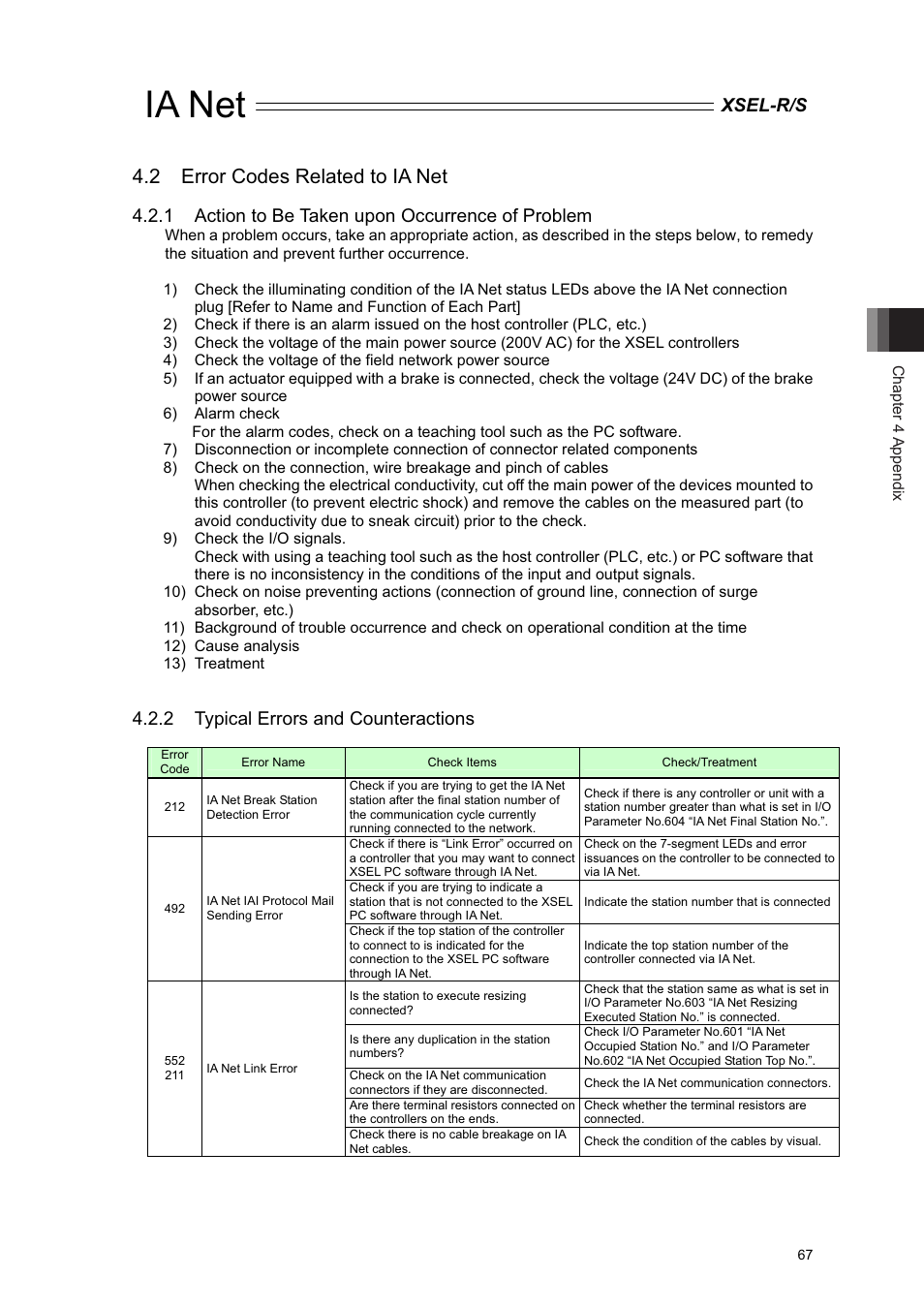 2 error codes related to ia net, Ia net, Xsel-r/s | 1 action to be taken upon occurrence of problem, 2 typical errors and counteractions | IAI America XSEL-S User Manual | Page 73 / 84