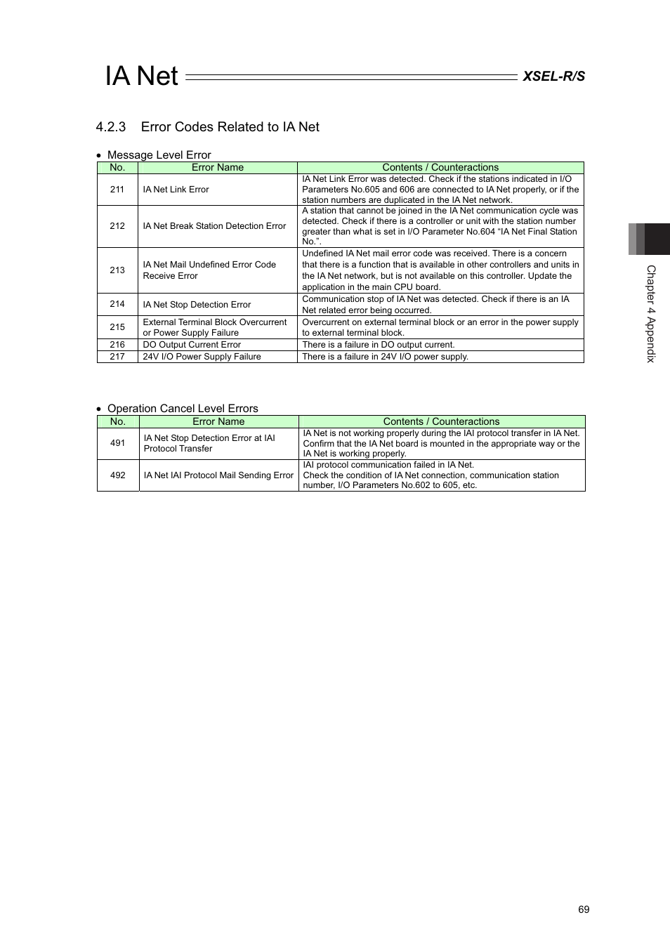 Ia net, Xsel-r/s 4.2.3 error codes related to ia net | IAI America XSEL-S User Manual | Page 75 / 84