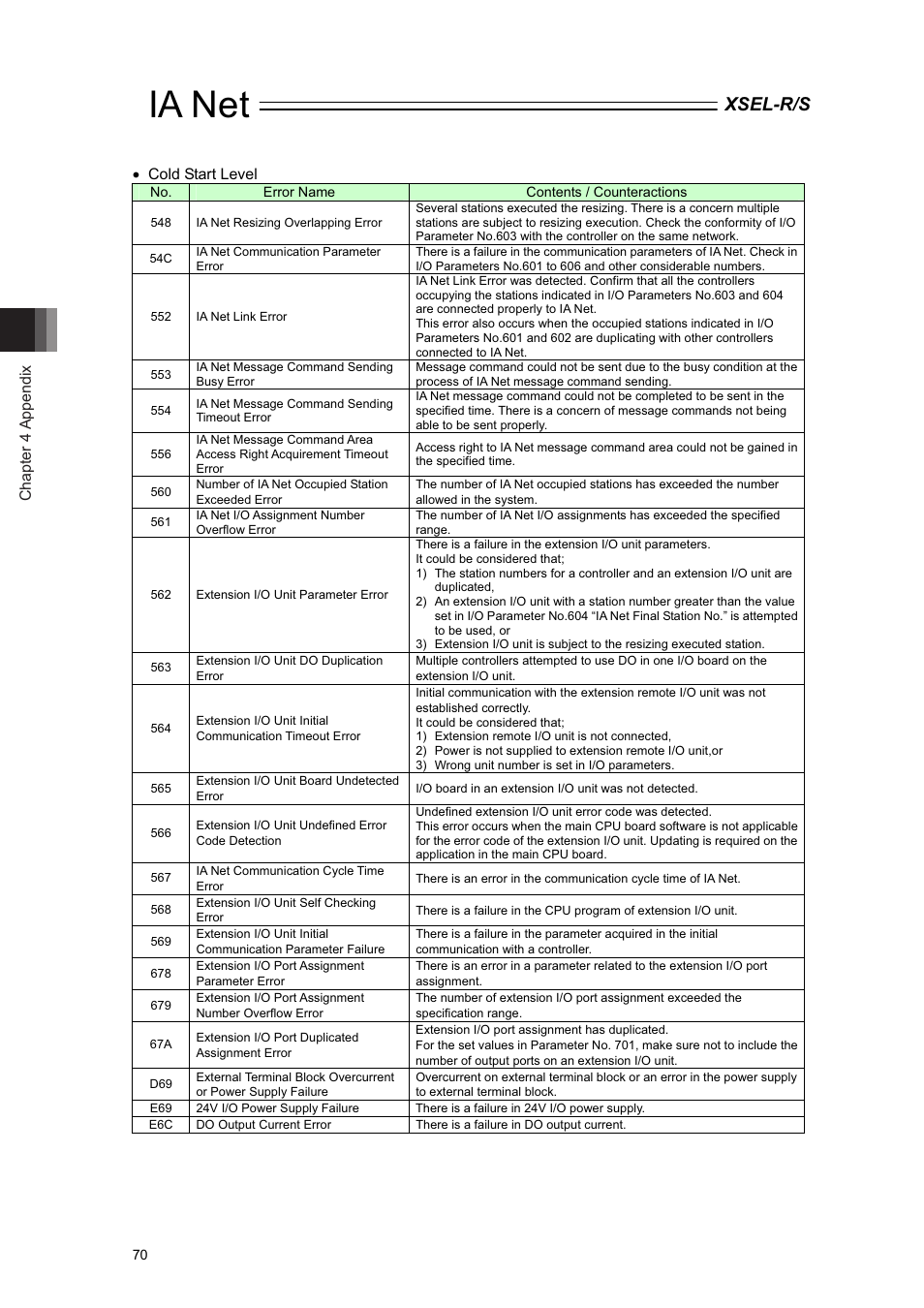 Ia net, Xsel-r/s, Chapter 4 appendix | Xcold start level | IAI America XSEL-S User Manual | Page 76 / 84