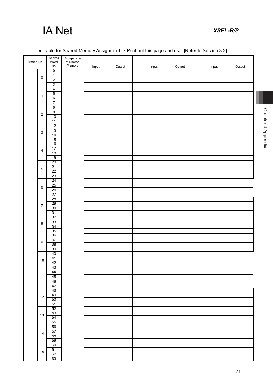 Ia net, Xsel-r/s, Chapter 4 appendix | IAI America XSEL-S User Manual | Page 77 / 84