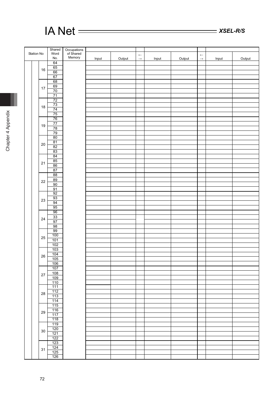 Ia net, Xsel-r/s, Chapter 4 appendix | IAI America XSEL-S User Manual | Page 78 / 84