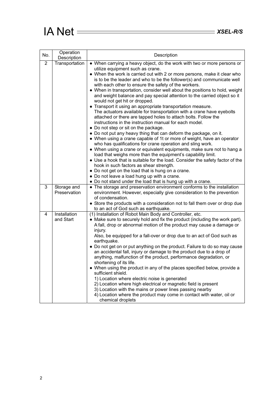 Ia net | IAI America XSEL-S User Manual | Page 8 / 84